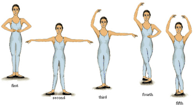 Beauchamps stressed some of the fundamentals of ballet