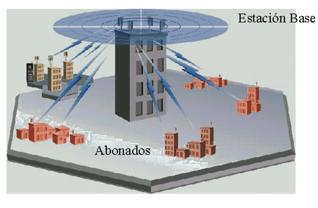 Comienza a implantarse la tecnología inalámbrica por ondas deradio.