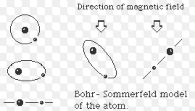Neils Bohr