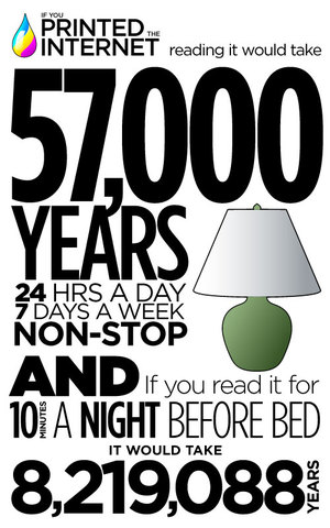 CREIXEMENT D'INTERNET