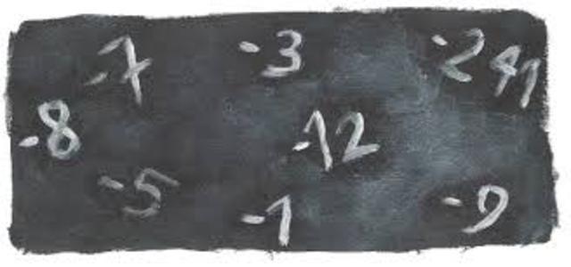 Descubrimiento de los números negativos