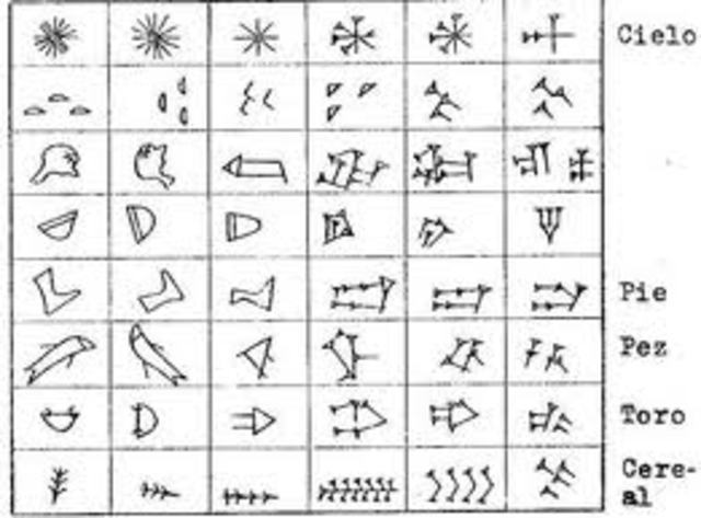 a.C Signos pictográficos