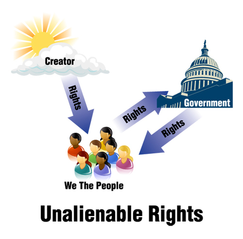 Unalienable Rights
