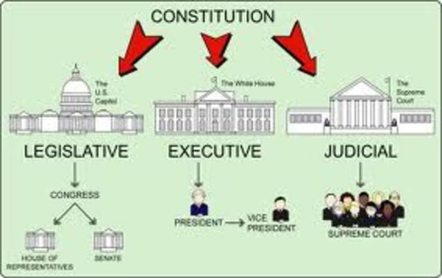 Branches of Government