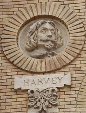 William Harvey