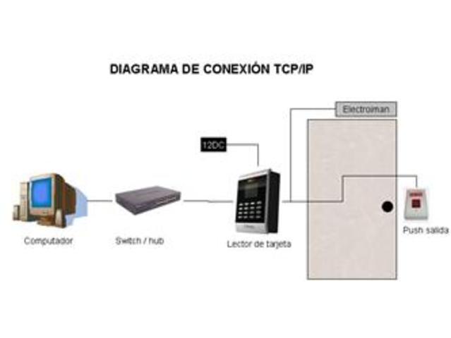 USA desarrolla Arpanet y el protocolo TCP/IP