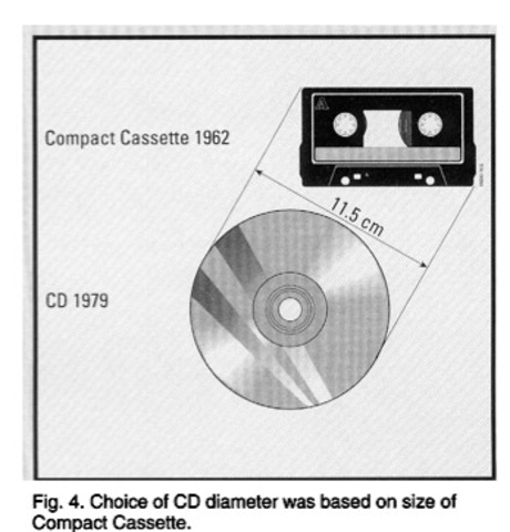 1º Cd de Sony y Philips