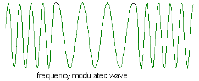 frequency Modulation