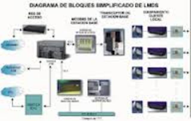 Tecnologia xDSL