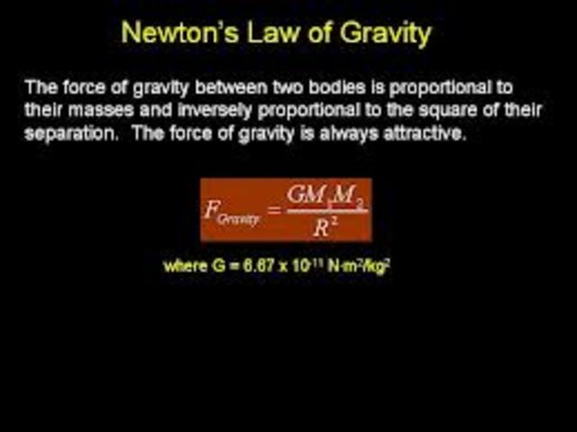 Law of Gravity