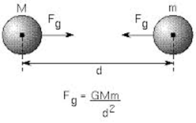 Newton pulishes treatise on law of gravity