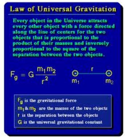 Newton publishes treatise on Law of Gravity