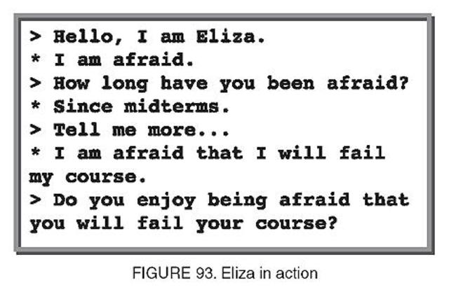 ELIZA artificial intelligence