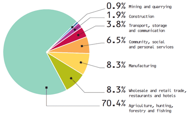 Around 200 million child workers in the world, 100 million in dangerous jobs