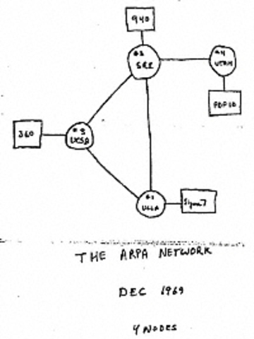 ARPANET