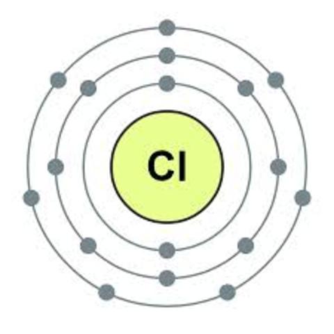 Chlorine Is Discovered