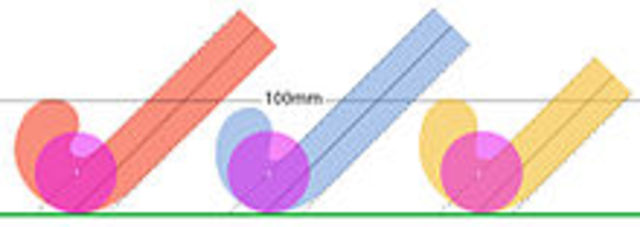 Head and handle rule