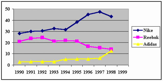 A decade of transition