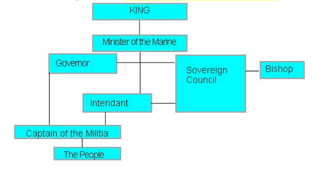 Royal Government