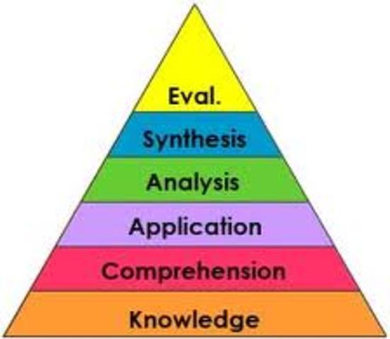 Taxonomy of Educational Objectives