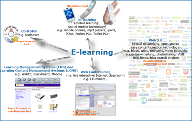 E-Learning