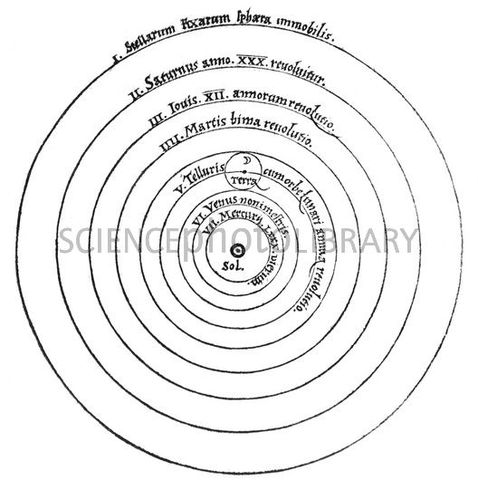 Copernicus published heliocentric theory (1543)