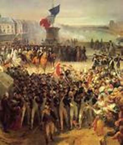 Start of French Revolution (1789)