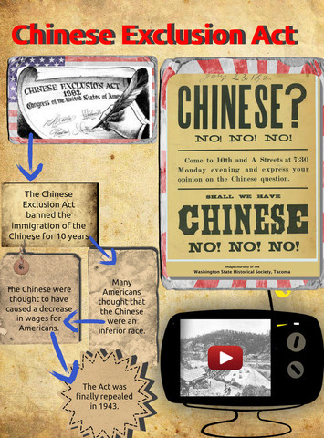Chinese Exclusion Act