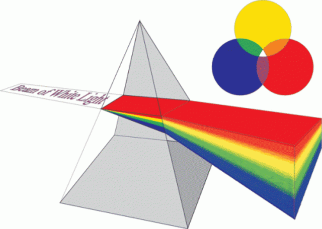 Newton publishes treaties on law of gravity 1687