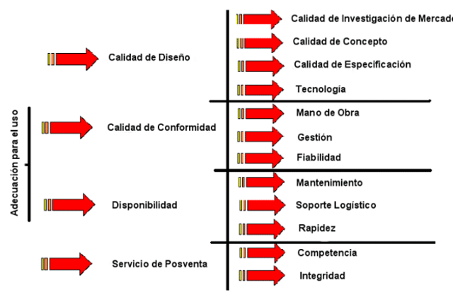 TEORIA DE GESTION DE CALIDAD POR JURAN