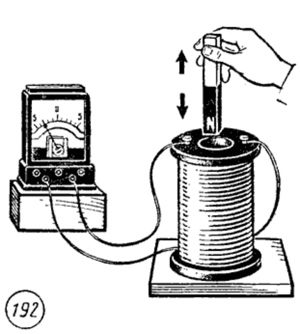 The discovery of electromagnetic induction