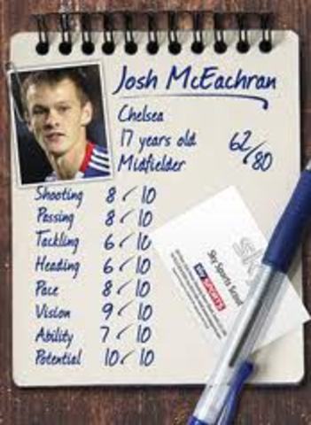 Premier League debut