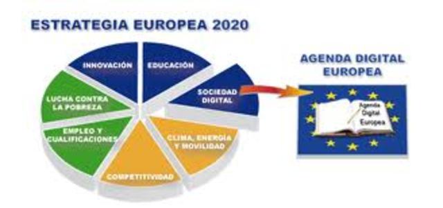 Agenda Digital para Europa. comunicación de la Comisión.