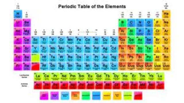 Mendeleev's Periodic Table