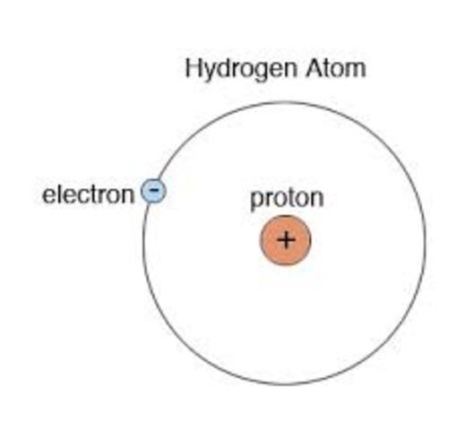 Rutherford discovers protrons