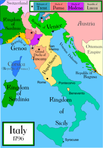 erregimen frantsesaren imitazioa