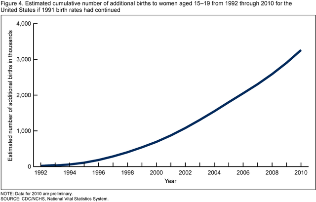 Jewish Population Skyrockets