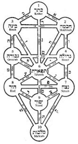Kabbalah