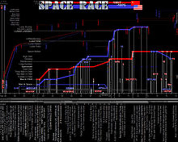 First Communication Satellite(Score)