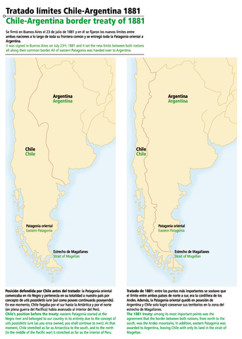 Tratado entre Chile-Argentina