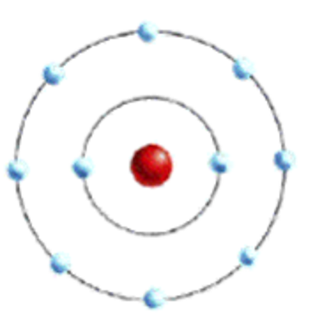 Modelo atómico de Bohr