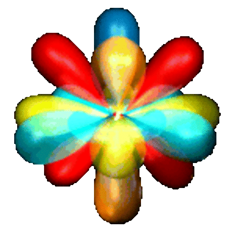 Modelo atómico de Schrödinger