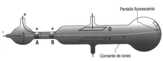 Los tubos de descarga