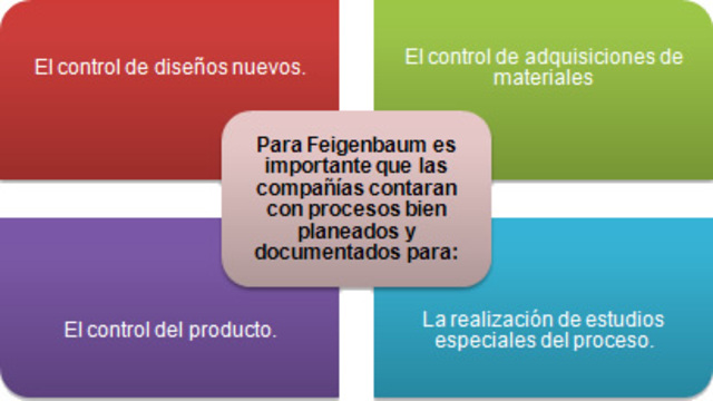 ARMAND V. FEIGENBAUM: “PRINCIPIOS BÁSICOS DEL CONTROL DE LA CALIDAD TOTAL"