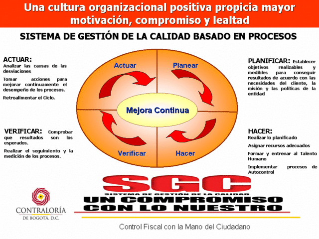 WALTER SHEWHART, SE PUBLICA “EL CONTROL ESTADÍSTICO DE PROCESOS”