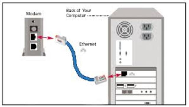 The first Personal Computer Modem is Invented