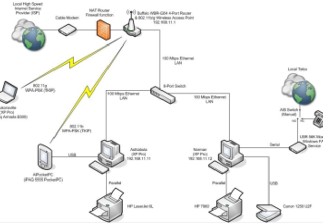 Computers at stanford and UCLA connected for the first time.