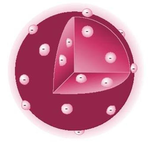 J.J. Thomson and the atom