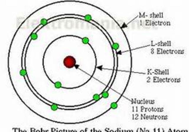 Niels Bohr and the atom