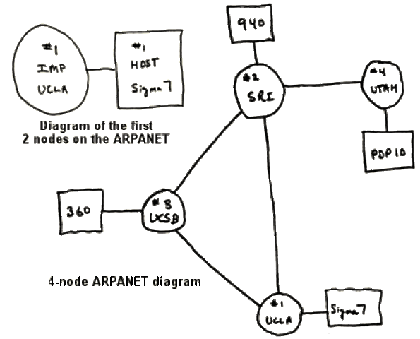 Advanced Research Projects Agency